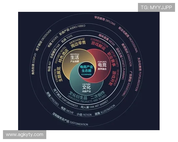 星空电竞:深度解析电竞行业的最新趋势与明星选手成长故事